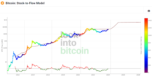 Halving Do Bitcoin Em 2024 O Futuro Da Principal Criptomoeda Boletim