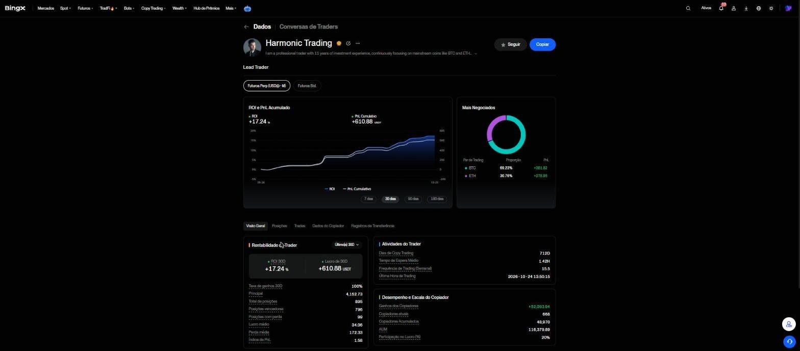 Perfil de trader líder na BingX com ROI, PnL acumulado, pares mais negociados, taxa de ganho e participação no lucro de 20%