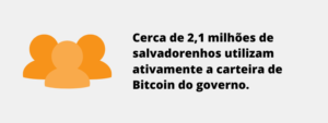Dado sobre a adoção de Bitcoin em El Salvador